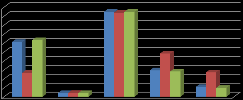 Allgemeinbildende Schulen Abbildung 11: Schulabschlussquoten in Stadt und Landkreis Göttingen (links) und Niedersachsen (rechts) differenziert nach Nationalität (Schuljahr 2011/12) 45,0 40,0 35,0