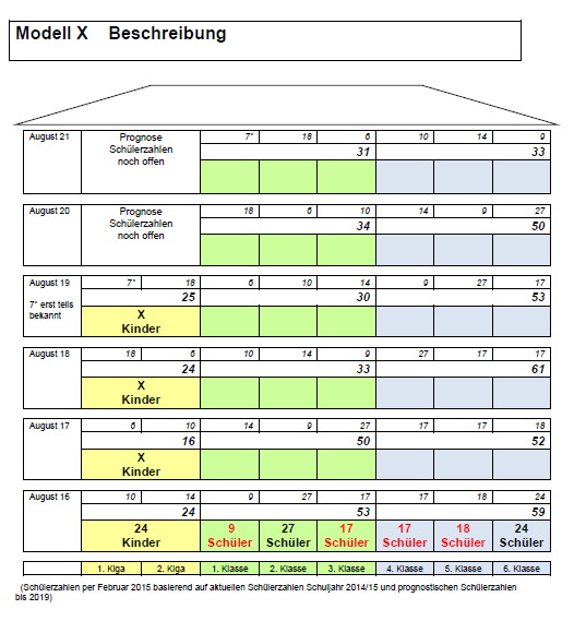 4. Bearbeitete