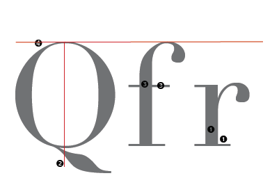 9 ÜK2 Dokumentation 5. Serienbetonte Linear-Antiqua (19. Jahrhundert) Egyptienne Das Merkmal dieser Untergruppe sind die eckigen Übergänge zu den Serifen.