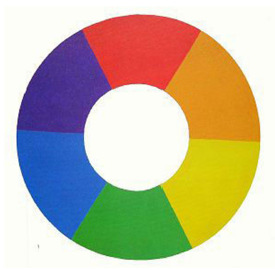 18 ÜK2 Dokumentation Der Farbkreis Sobald man die Hauptfarben so platziert, wie sie hinter einem Glasprisma entstehen auf einen Kreis erhält man folgenden Farbkreis.