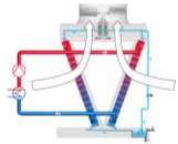 Verdichter-Leistungsaufnahme in Abhängigkeit von der Kühlwassertemperatur Hybridkühler Kühlleistung 1.150 kw Kühlwasser 32 C /27 C Lufttemp. 34 C / 36% P el.