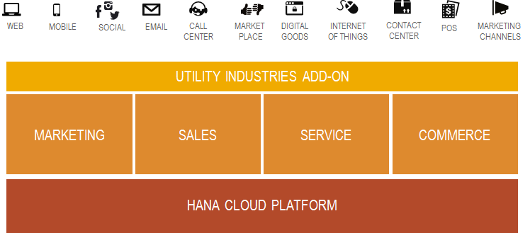 Die flexible Cloud Lösung der SAP ist an die bestehenden SAP for Utilities und CRM Systeme anbindbar Wodurch