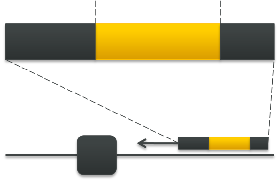 Ein gemeinsames Netzwerk Der Transport sicherer und nicht sicherer Nachrichten innerhalb eines gemeinsamen Netzwerkes bietet viele Vorteile (Abbildung 2): Verwendung herkömmlicher Komponenten für den