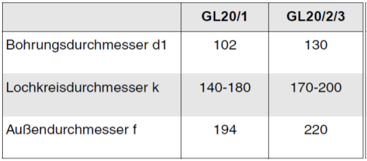 Oelbrenner Serie GL20 14 Oelbrenner Serie GL20 GIERSCH Hybridgebläse-Oelbrenner VKF r.
