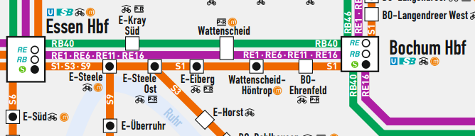 Baumaßnahme Essen Steele Ost Quelle: VRR Auswirkungen nur S-Bahn (S 1 (Solingen Dortmund)) betroffen In den Sommerferien (7.06. 10.08.015) Ausfall zwischen Essen- Steele Ost und Bochum Hbf Vom 05.09.