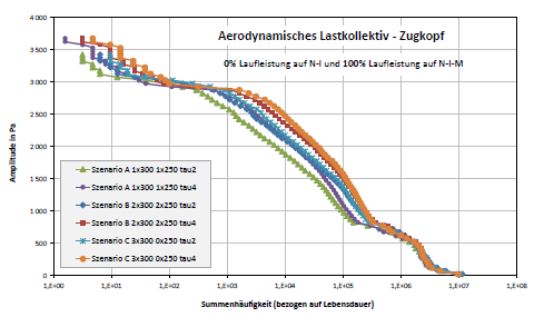 Darstellung der Begegnung von