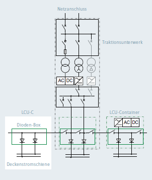 Oberleitungsfreie Lösung von Siemens Ladeinfrastruktur Übertragung Mittelspannungsnetz Umwandlung Gleichrichterstation Verteilung Fahrleitung Schutz Örtliche Ladeeinheiten Dezentrale, konventionelle