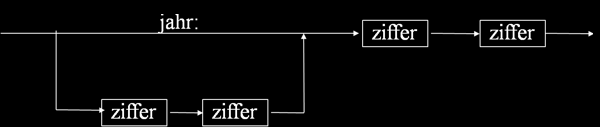 Syntaxdiagramme
