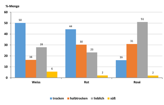 DLR Rheinhessen-Nahe-Hunsrück Die Umsätze halten sich in Grenzen. Einige Kellereien halten sich mit Neuabschlüssen zurück. Das Angebot an Fassweinproben ist größer als die Nachfrage.