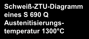0,34 Schweiß-ZTU-Diagramm eines S