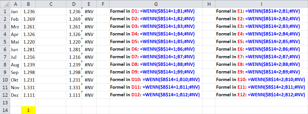 Dynamische Diagramme in Excel 2010 Seite 3 von 14 te C (oder auch eine andere Spalte) kopieren und dann das Verbunddiagramm erstellen.