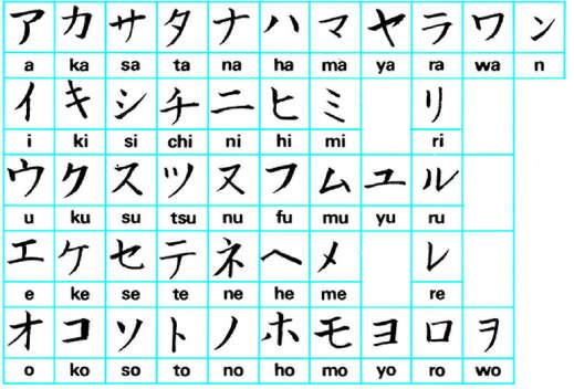 Japanische Schrift Das moderne japanische Schreibsystem besteht aus 4 verschiedene Schriften: Kanji