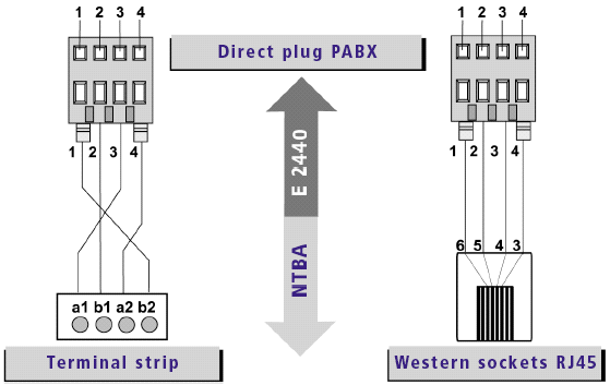 MONTAGE & INSTALLATION E2440 PROFESSIONAL DESIGN DIE TK-ANLAGE AN DEN NTBA ANSCHLIESSEN Verdrahtung eines externen S0-Ports mit dem NTBA Anschluss über Direktstecker Kontrollieren Sie die Position