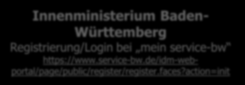 Live Anwendungen (2) Bremen Online Services (bos) Login am Kundenportal https://www.bos-bremen.de/pages/1856923 DKB Bankkontoeröffnung http://www.dkb.