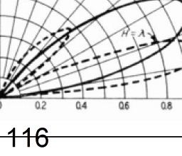 T67. Strahlungsdiagramm einer Antenne. Das Strahlungsdiagramm einer Antenne zeigt die räumliche Verteilung des abgestrahlten Feldes um die Antenne ( Energiedichte-Verteilung ).