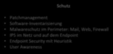 Bedrohungen Malware und Exploits Exploits 2014 Top Ten: Neueinsteiger Schutz Patchmanagement Software-Inventarisierung Malwareschutz im