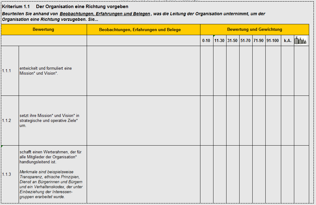 Indikatoren und dient als Checkliste sowie Dokumentationsmittel der Bewertung Bewertende sammeln Belege zu