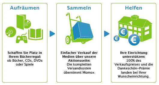 Beispiel: Unternehmen Unternehmen engagieren sich: Aktion Deutschland räumt auf für gute Bildung Mit Bücherverkauf Spenden sammeln Die gemeinsame Aktion von Schulengel.