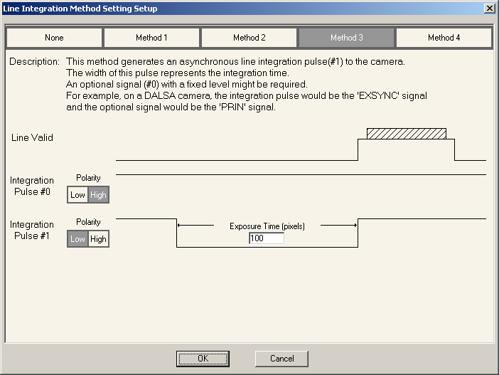 Abbildung 3: Time Integration Methoden Im Registerblatt External Trigger muss bei dem Parameter External Line Trigger Source