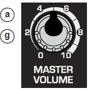 6. EIN MIKROFON ANSCHLIESSEN: a. Stellen sie den MASTER Lautstärkeregler auf 0. b.