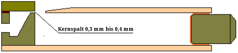 Der Balg erzeugt den zwischen 80 und 120 mmws (Millimeter Wassersäule). Dieses hängt von der gewählten Feder ab (2 kg oder 4 kg).