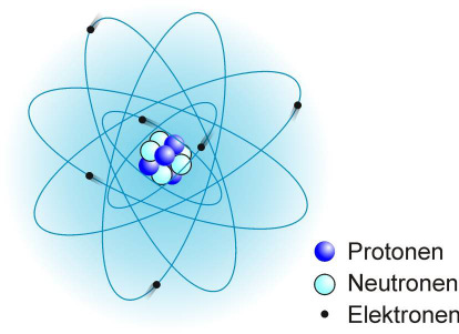 (keine Erklärung von Spektrallinien diverser Gase) Warum stürzen die Elektronen nicht in den Kern, obwohl kreisende und damit beschleunigte Ladung nach Maxwell ständig Energie abstrahlt?