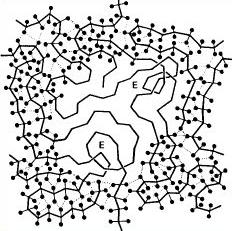 Bild 2.1: Molekülstruktur von Elastomeren 2.2 Temperaturabhängigkeit Die mechanischen Eigenschaften von Kunststoffen sind temperaturabhängig.