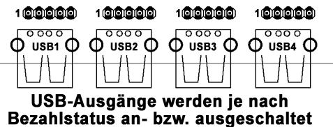 USB-Recharging-Switch Seite 12 von 30 4.8 USB-Geräte Die externen USB-Geräte werden über ein Standard-USB-Anschlusskabel oder über den USB-Board- Anschluss angeschlossen.