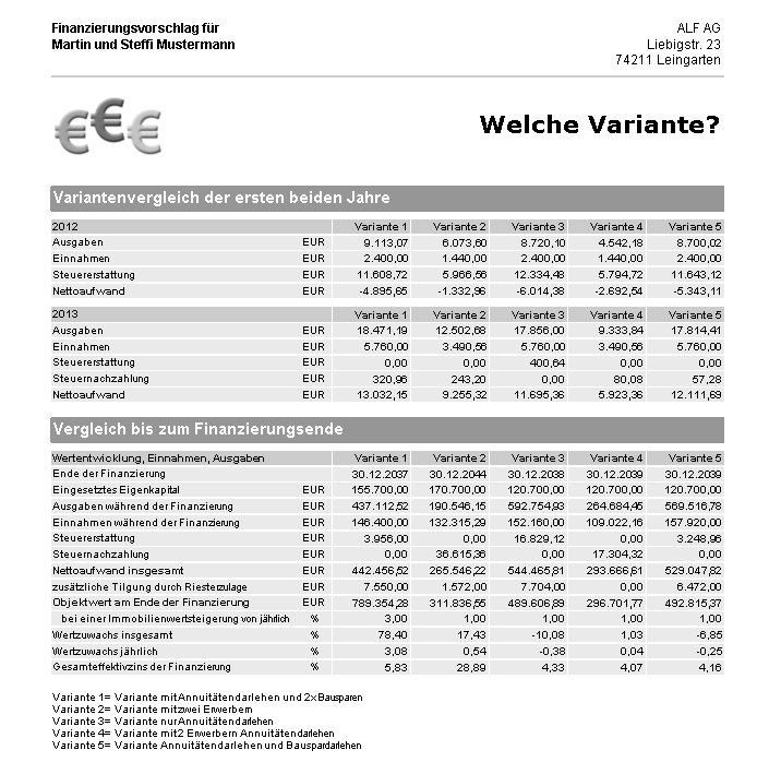 Das ist neu in ALF-OPTIFI - Version 3.00 Seite 7 Modul V Variante Auswertung neu Die Auswertung des Variantenvergleichs wurde modernisiert.