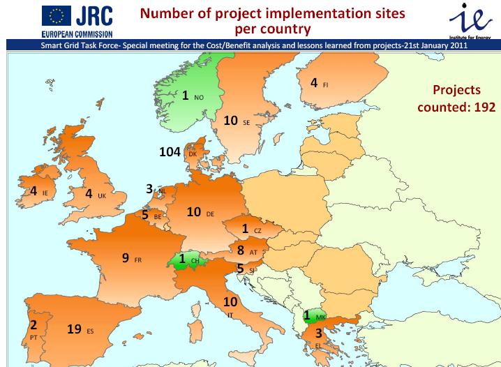 analysierte Projekte: 192 Summe Projektbudget: 4 Mrd. davon Deutschland: 70 Mio.
