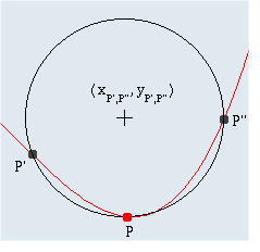Krümmung anderer Kurven der Gestalt Differentialrechnung: y 3.75 Steigung Kurve = Steigung Tangente = 2.5 1.