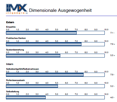 Extras Musterberichte und Anwendung: Attribute Index Was?