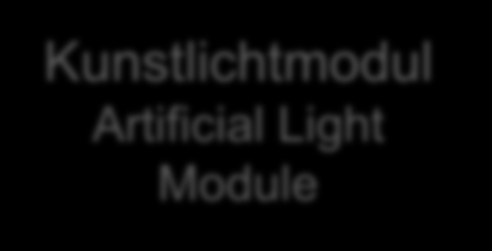Prinzipieller Simulationsablauf Tageslichtmodul Daylight Module Außenbeleuchtungsstärke Ext.