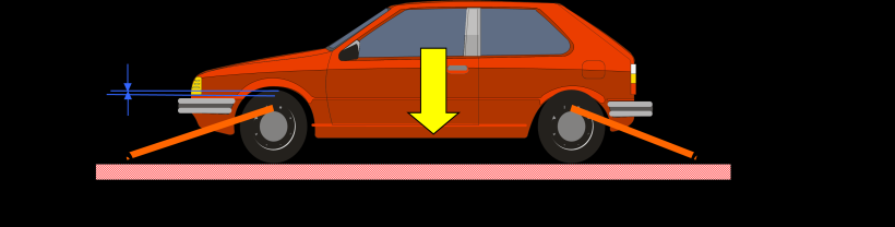 Bei der Sicherung über die Räder von Fahrzeugen ist jedoch einiges zu beachten: Werden Fahrzeuge über das Fahrwerk (Direktzurrung) gesichert, hat das Federn der Fahrzeugmasse keinen Einfluss