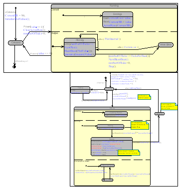 Intensität der Modellierung Visualisierung der groben Strukturen und