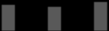 Fuel consumption (L/100km) ICE efficiency (%) VKM Kraftstoffverbrauch und Wirkungsgrad im Stadtverkehr (NEDC) 5 40% 4 37.70% 38.56% 38.53% 4.244 38% 3 2 3.286 35.88% 3.236 1.826 1.