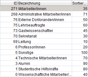 Datenquellen - Kontaktinfos Tabellen der Datenquelle Kontaktinfos/Mitarbeiter Datenquelle