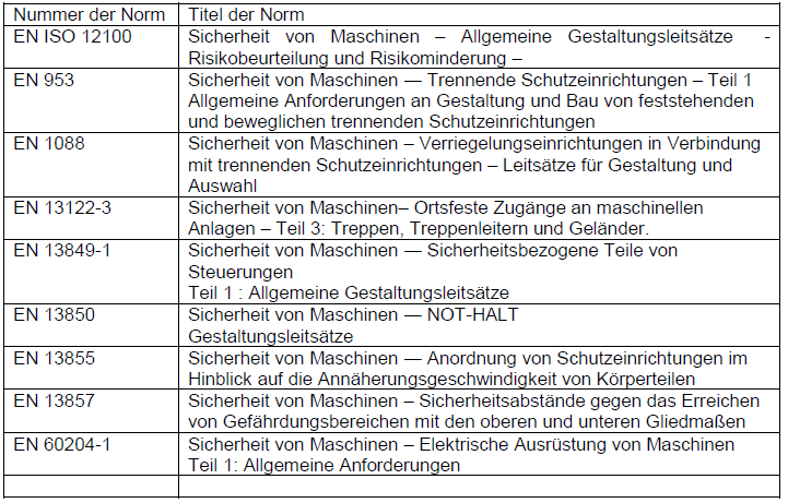 6 NORMENGRUNDLAGE DER MASCHINENRICHTLINIE 2006/42/EG SIND UNTER