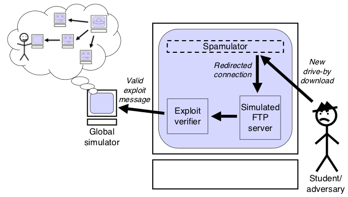 Umsetzung Aus [4] Exploitverifier: Einzelner