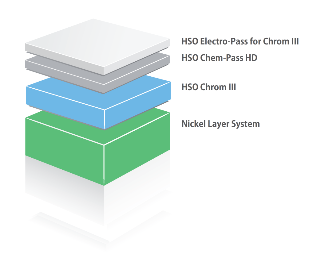 Korrosionsbeständigkeit HSO Chem-Pass HD + Electro-Pass HD CASS NSS