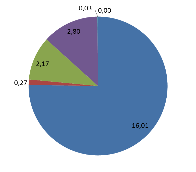 Mengengerüst der berechneten Zeitreihen Angabe in TWh Januar 2014 2014 SLS dominiert Juli