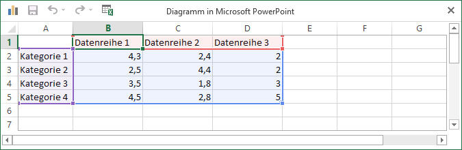 Folienmaster in PowerPoint 2013 Seite 11 von 19 Abb. 8: Das Fenster Diagramm in Microsoft PowerPoint 6. Heben Sie die Markierung auf und wählen die Tabellenzelle A1 aus. 7.
