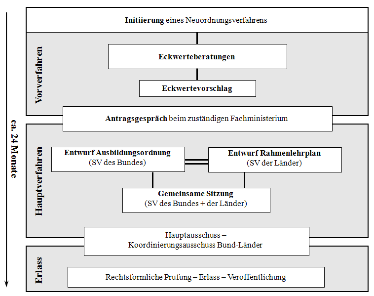 [] Grundlagen: Verfahrensablauf Wie entstehen