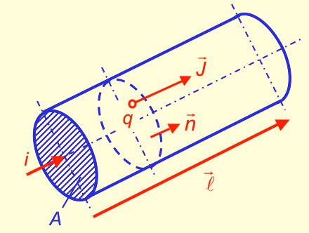De magnetsche Flussdchte IX Kraftwrkung auf stromführenden Leter (2) «Mkroskopsche» etrachtung: Sehe herzu Fole 131 zum Leterstrom : (3) Verglech mt Coulomb-Kraft: Kraft auf bewegte Ladung F = Q v (