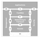 Mobile Einheiten & TMCenters (Prozesssicht) Logistik/ Flotten - Management/Center planen/monitoring betreiben kurzfrist / nahe Updates Anpassung Prozess On - Route update Reguläre Prozesse e.