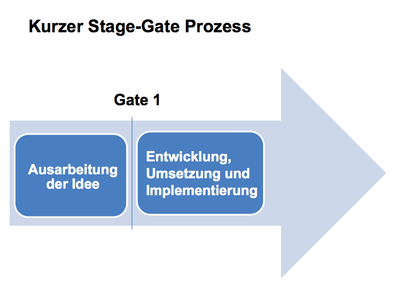 Kapitel 4: Sollzustand des Innovationsprozesses im UKSH 17 Abbildung 2: Kurzer Stage-Gate Prozess (eigene Darstellung) Hierzu zählen die Kosten für die Umsetzung, der geplante Zeithorizont und der