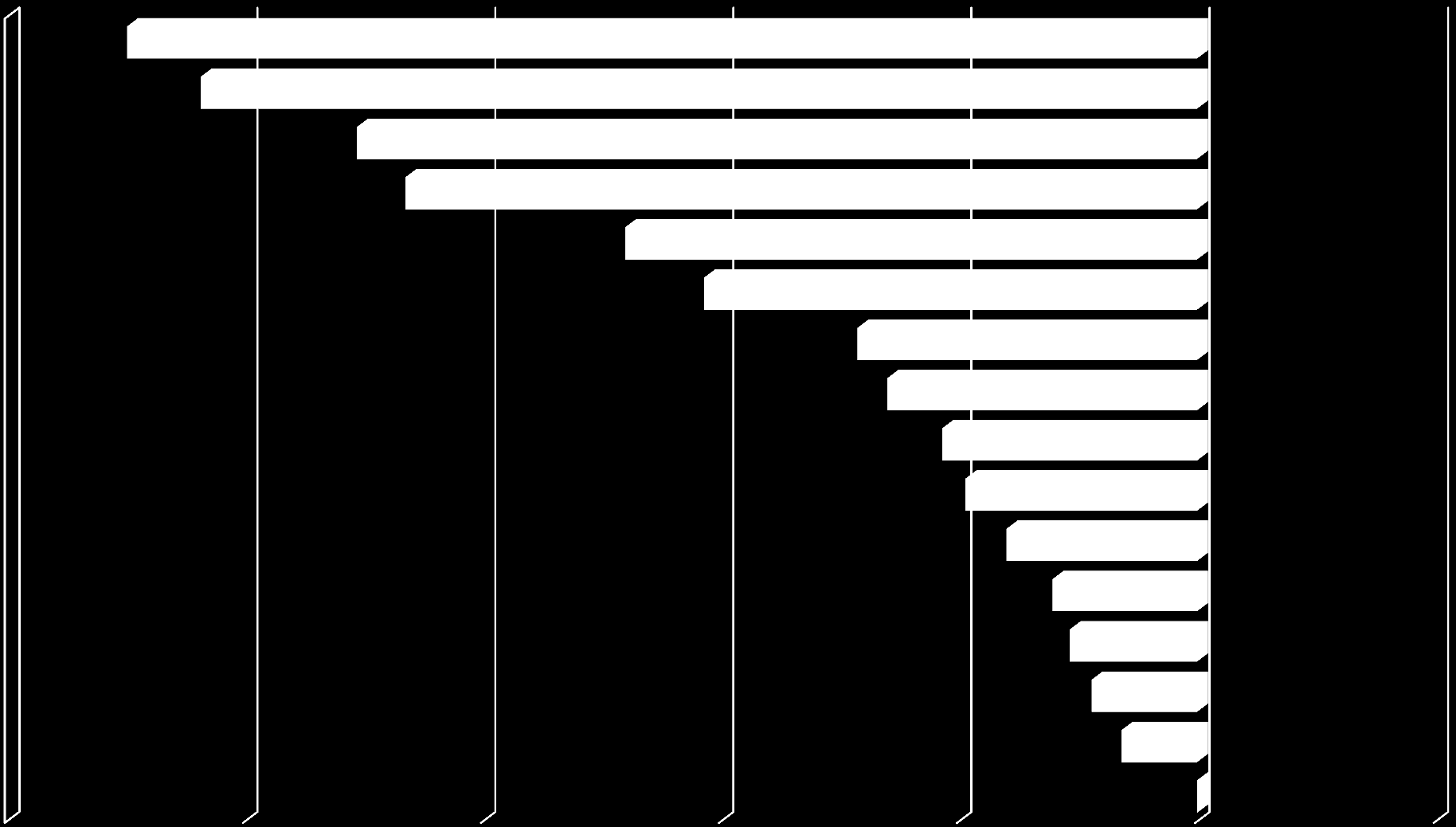 EUR-Wechselkurse 2013, in %, Hauptwährungen -22,47-20,92-17,64-16,62-12,01-10,35-7,13-6,50-5,35-4,86-4,00-3,03-2,67-2,21-1,58 +0,01 Südafrikanischer Rand Japanischer Yen Australischer Dollar