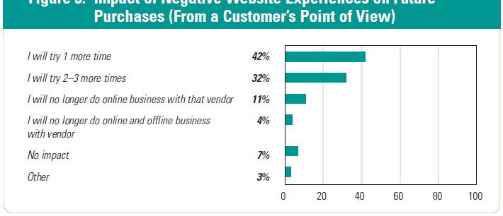 Business Impact