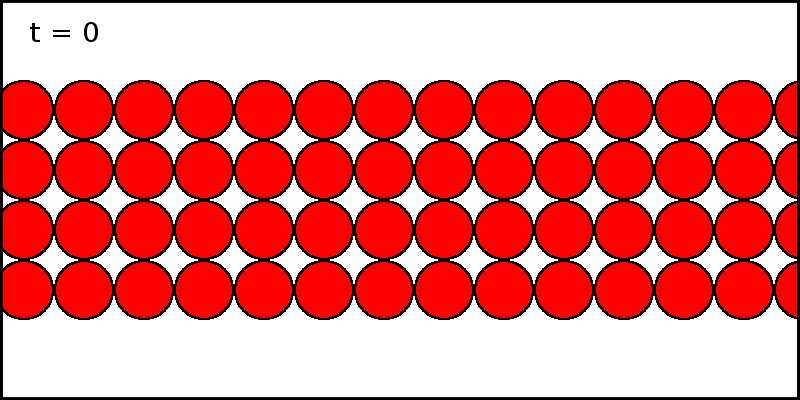 kinetisch Monte-Carlo Simulation 1. Wir setzten die Zeit auf t=0 2. Wir erstellen eine Liste aller beweglichen Objekte im System r i. 3.