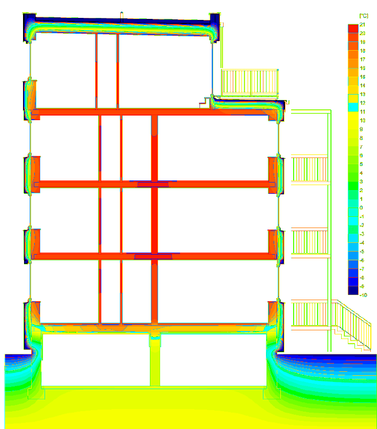 5 bekannte Grundelemente Wärmeschutz opaker Bauteile: U 0,15 W/(m²K) Wärmeschutz Fenster: Uw 0,8 W/(m²K) mit 3-fach Wärmeschutzverglasung Ug 0,8 W/(m²K) g-wert 50-55 % Wärmebrückenminimierte